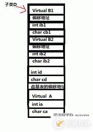 【C++】菱形繼承與虛擬菱形繼承的對(duì)比分析