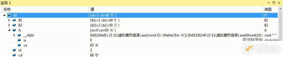 【C++】菱形繼承與虛擬菱形繼承的對(duì)比分析