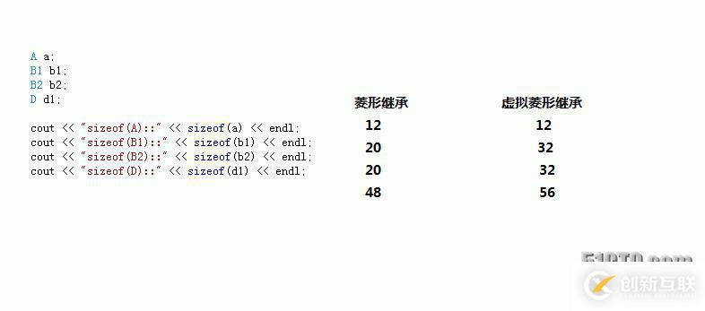 【C++】菱形繼承與虛擬菱形繼承的對(duì)比分析