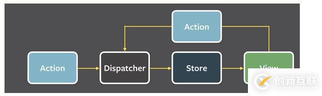 react可以用來做什么