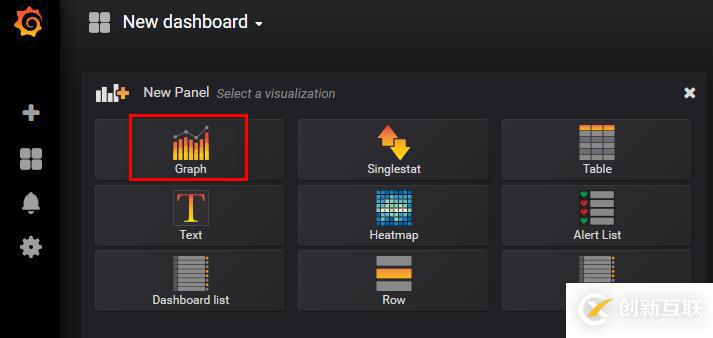 Grafana+Telegraf+InfluxDB搭建性能監(jiān)控平臺