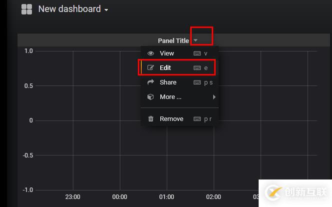 Grafana+Telegraf+InfluxDB搭建性能監(jiān)控平臺