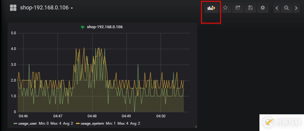 Grafana+Telegraf+InfluxDB搭建性能監(jiān)控平臺