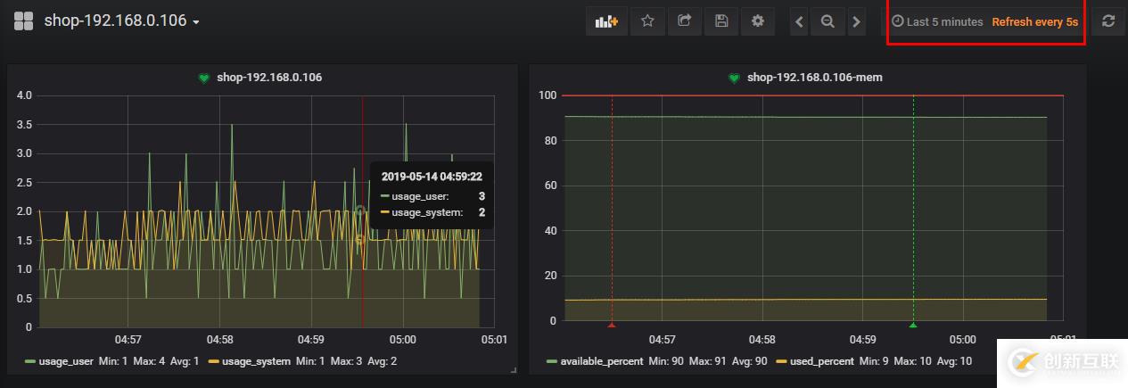 Grafana+Telegraf+InfluxDB搭建性能監(jiān)控平臺