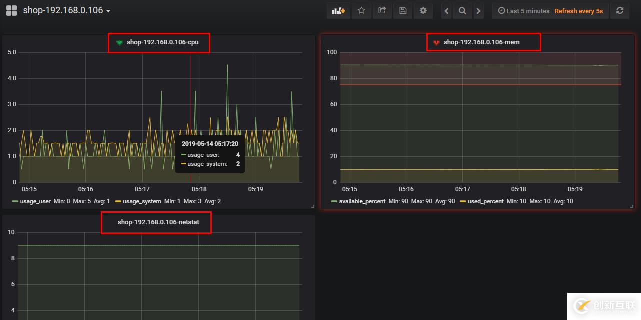 Grafana+Telegraf+InfluxDB搭建性能監(jiān)控平臺