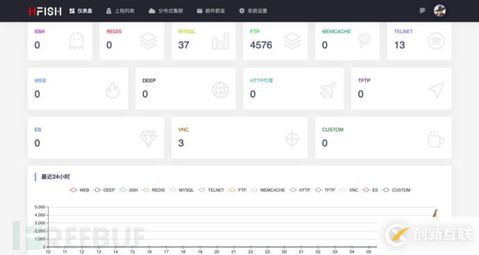 Mac下Hfish搭建及使用的方法