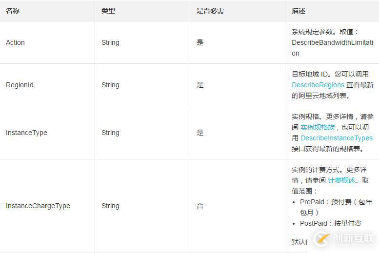 使用DescribeBandwidthLimitation查詢帶寬資源列表的方法