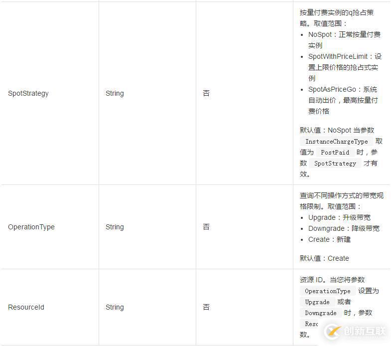 使用DescribeBandwidthLimitation查詢帶寬資源列表的方法