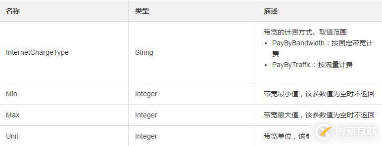 使用DescribeBandwidthLimitation查詢帶寬資源列表的方法
