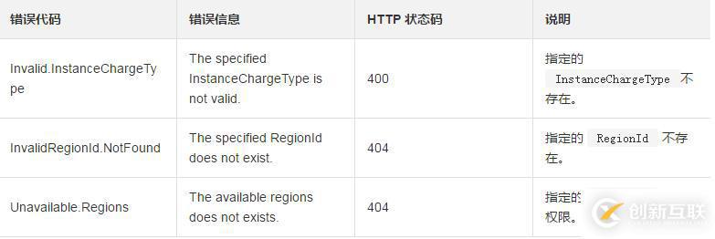 使用DescribeBandwidthLimitation查詢帶寬資源列表的方法