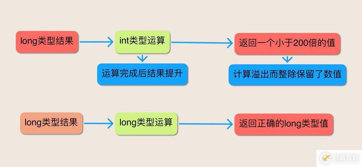 Java語(yǔ)言表達(dá)式的五個(gè)謎題是什么