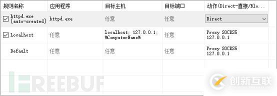 web安全中端口轉發(fā)流量操控工具有哪些