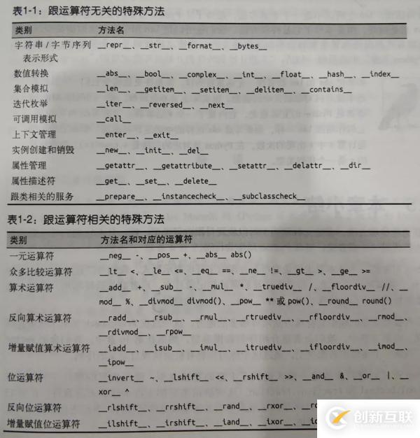 怎么學習Python技術(shù)