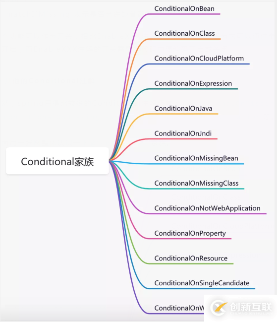 Spring中的代碼技巧有哪些
