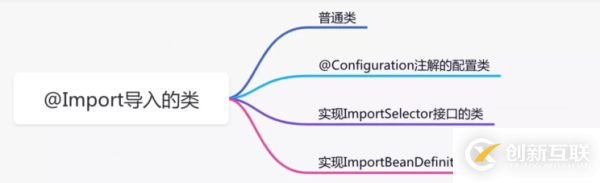 Spring中的代碼技巧有哪些