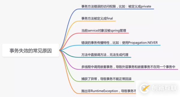 Spring中的代碼技巧有哪些
