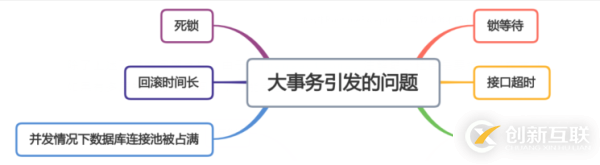 Spring中的代碼技巧有哪些