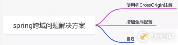 Spring中的代碼技巧有哪些
