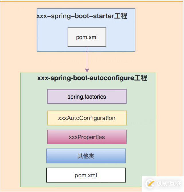 Spring中的代碼技巧有哪些