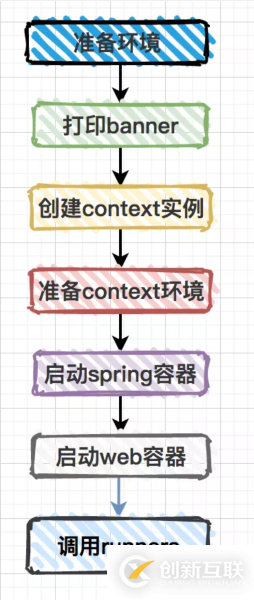Spring中的代碼技巧有哪些