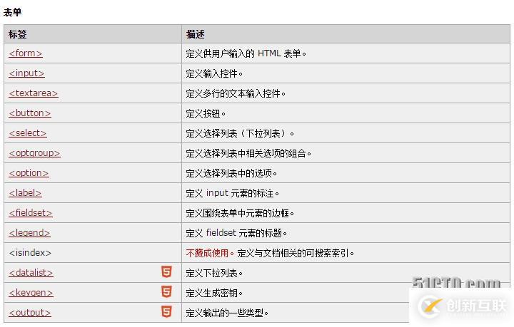 html5學(xué)習(xí)筆記(3)