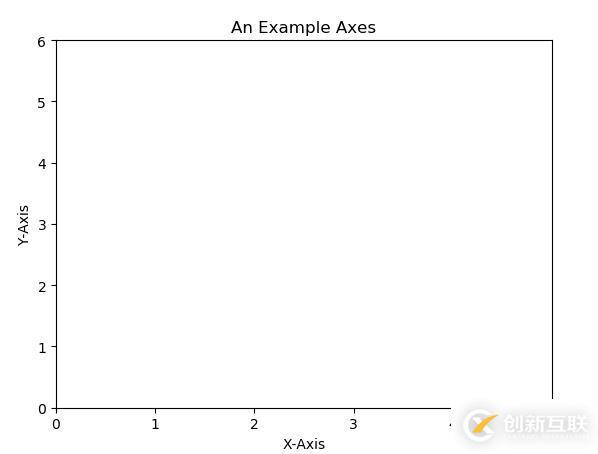 如何使用Python中的可視化工具Matplotlib