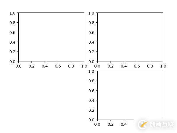 如何使用Python中的可視化工具Matplotlib