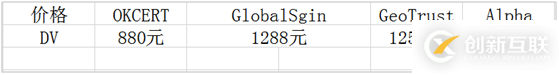 DV證書適合哪些類型網(wǎng)站