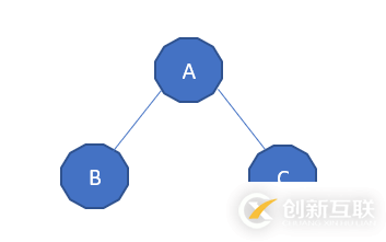 刷題系列 - Python用非遞歸實現二叉樹后續(xù)遍歷