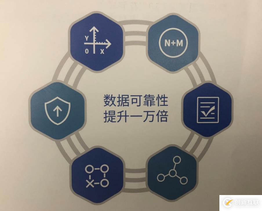 Yottachain專業(yè)礦機分配百萬美金存儲市場你參與了嗎？