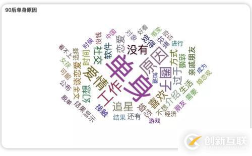 如何使用Python爬了你們單身的原因