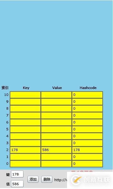 C#中實(shí)現(xiàn)了哈希表數(shù)據(jù)結(jié)構(gòu)的集合類有哪些