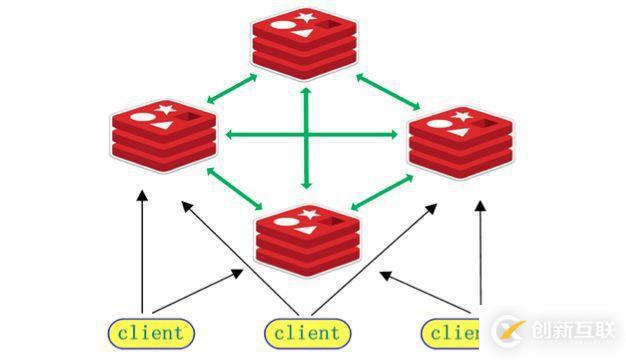 Redis中怎么緩存MySQL