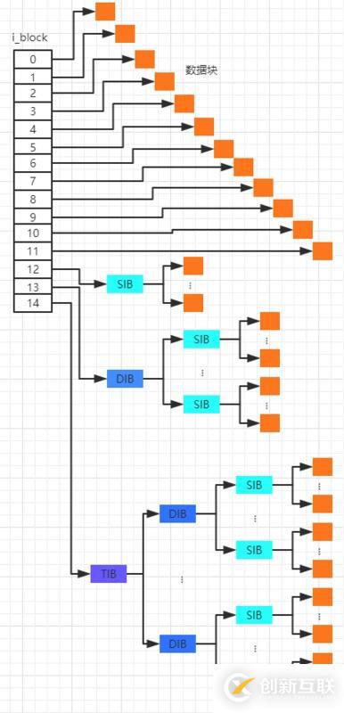 Linux中的EXT系列文件系統(tǒng)格式詳解