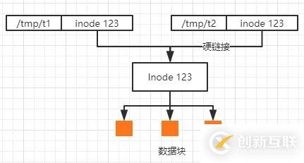Linux中的EXT系列文件系統(tǒng)格式詳解
