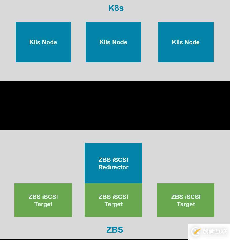 SmartX 超融合 SMTX OS 分布式塊存儲(chǔ) Kubernetes CSI 實(shí)現(xiàn)解析