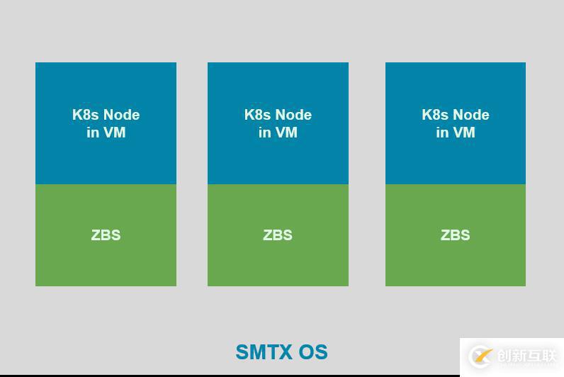 SmartX 超融合 SMTX OS 分布式塊存儲(chǔ) Kubernetes CSI 實(shí)現(xiàn)解析