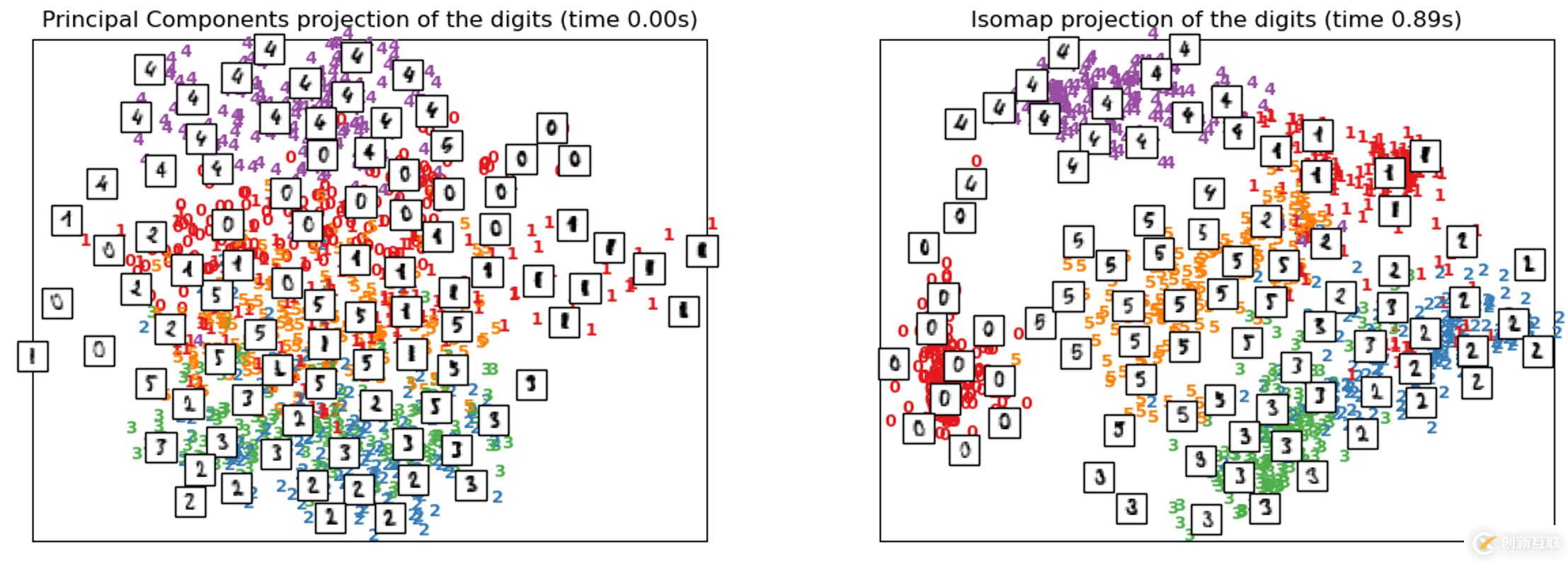 Isomap在Python中怎么實現(xiàn)