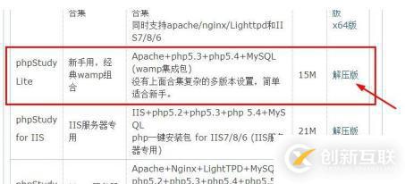 win7下如何搭建php環(huán)境