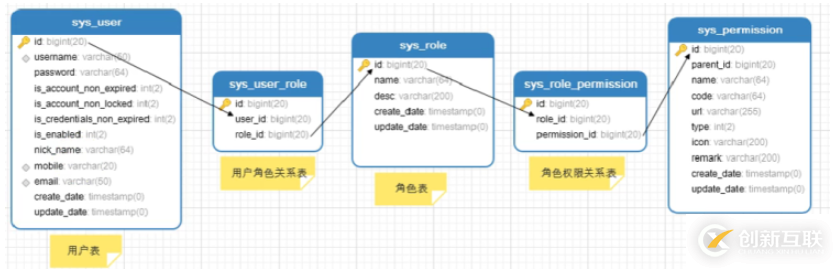 mybatisplus如何實(shí)現(xiàn)數(shù)據(jù)庫動(dòng)態(tài)認(rèn)證