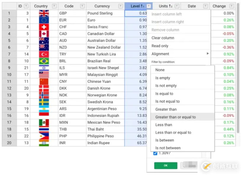 有哪些好用的Vue組件庫