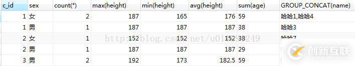 sql數(shù)據(jù)庫查詢語句怎么實現(xiàn)