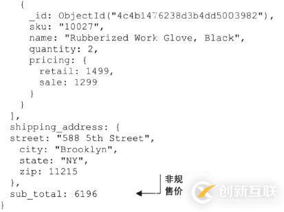 電商網(wǎng)站的mongodb設計