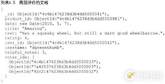 電商網(wǎng)站的mongodb設計