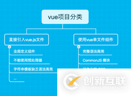 vue項(xiàng)目構(gòu)建與實(shí)戰(zhàn)的示例分析