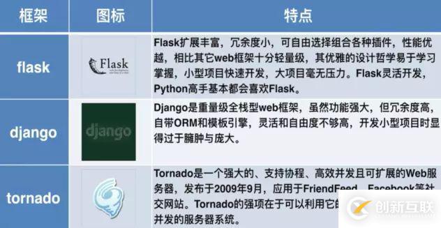 怎么利用Flask搭建微電影視頻網(wǎng)站