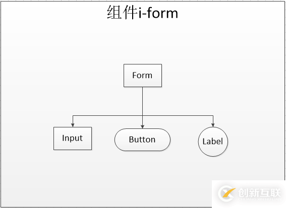 又一款MVVM組件 構(gòu)建自己的Vue組件（2）