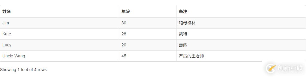 又一款MVVM組件 構(gòu)建自己的Vue組件（2）