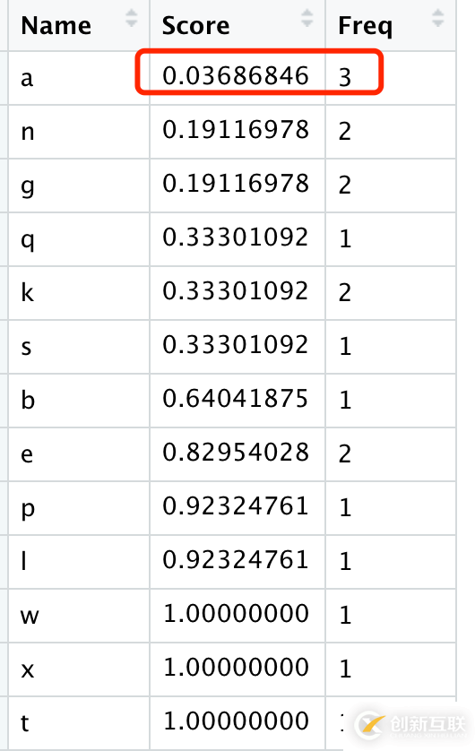 多個(gè)數(shù)據(jù)集整合神器RobustRankAggreg包的示例分析