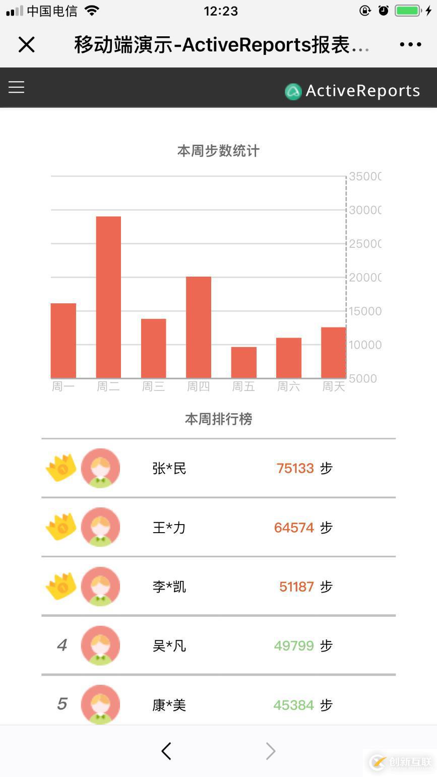 移動端 H5 報表設(shè)計準則